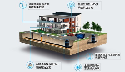 别墅给排水